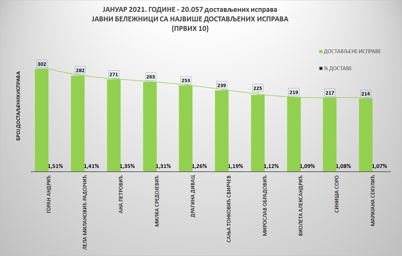 /content/pages/onama/статистика/2021/03 mart/Grafik 1ja.jpg